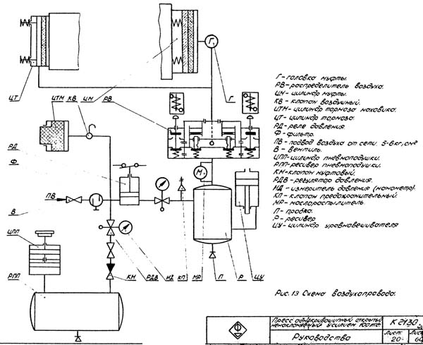 К2130 Схема пневматическая однокривошипного открытого ненаклоняемого пресса